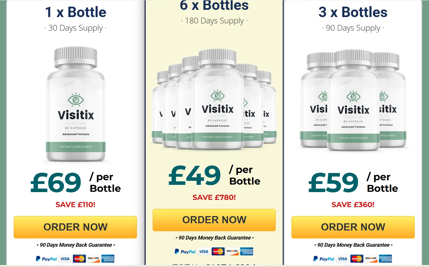 Visitix natural blood sugar support pricing banner